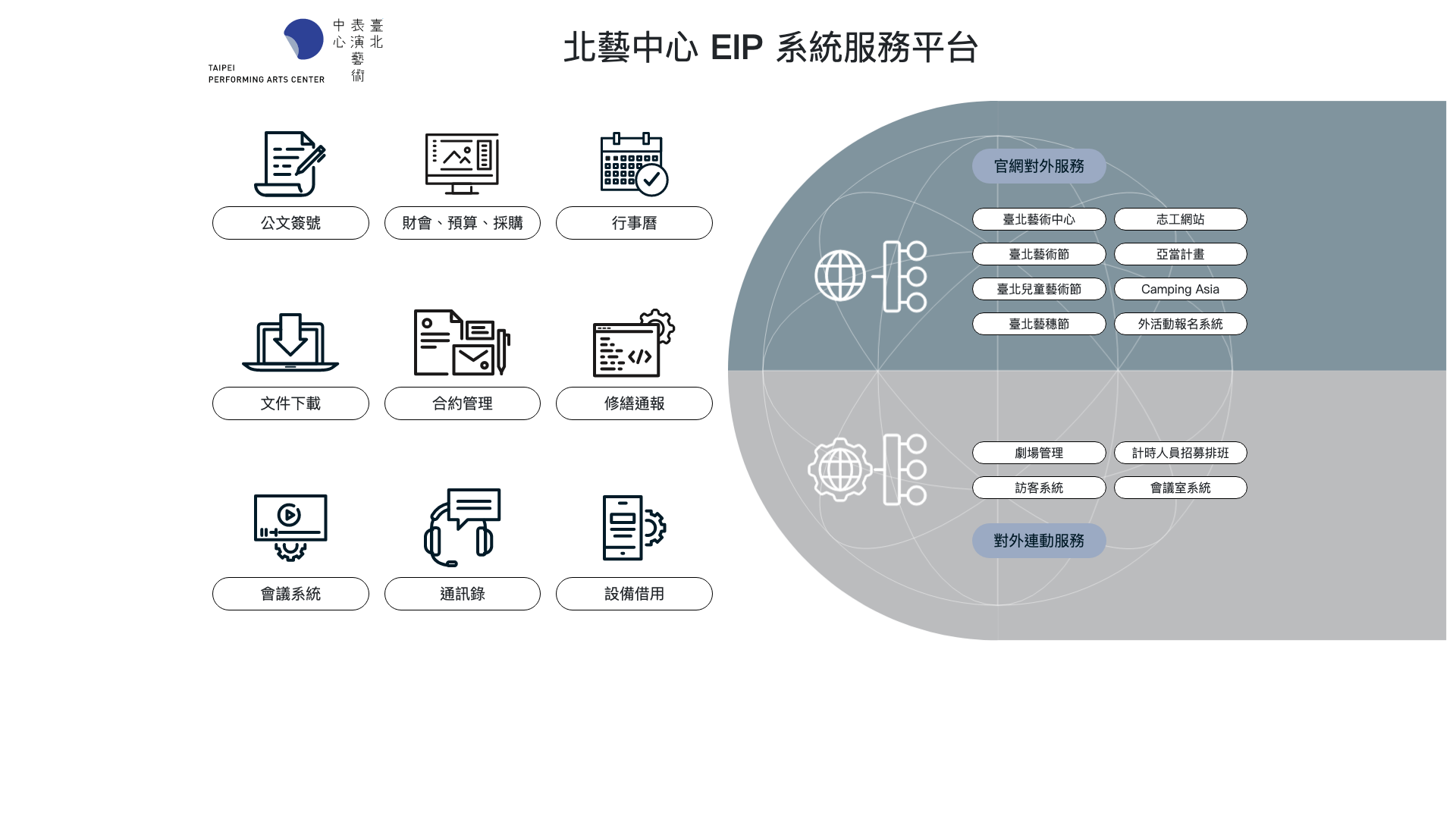 TPAC EIP